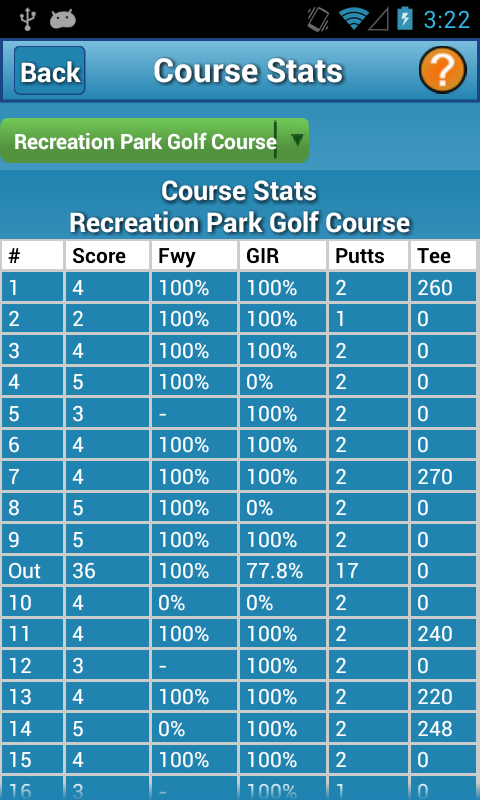 Course Stats