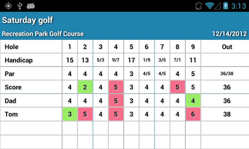 Group Scorecard