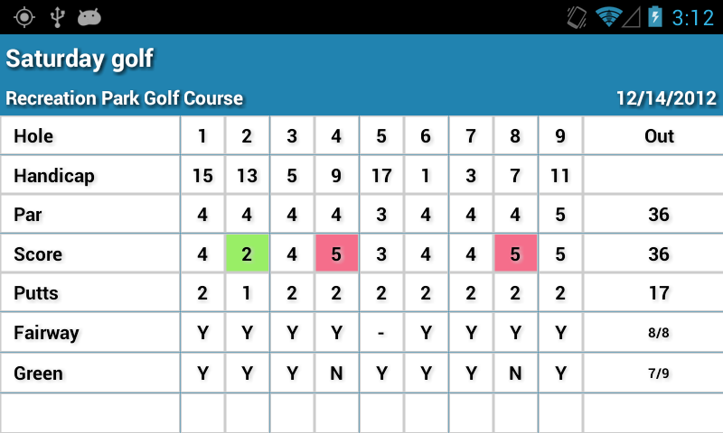 Scorecard